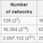 IPv4address-1