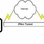 ipsecvpn