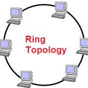 ringtopologyinhindi