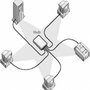 whatisstarnetworktopology