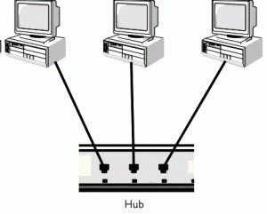 Hub in Networking