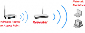 Repeater in Networking hindi