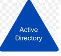 windows active directory