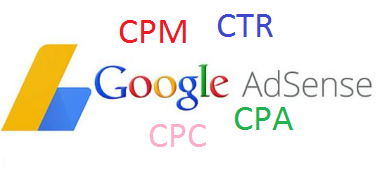 Google adsense terms cpc CPM CTR CPA hindi