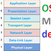 OSI Model in computer Networking in Hindi