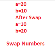 Swap Number Program C hindi