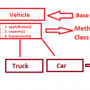 What is Inheritance definition Types in hindi