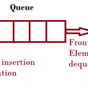 what is queue in hindi data type operation function