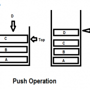 What is stack in data structure push operation