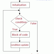 Loop definition in hindii c programming language