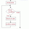 Loop definition in hindii c programming language