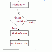 लूप क्या होता है Loop definition in hindi What is loop in c programming