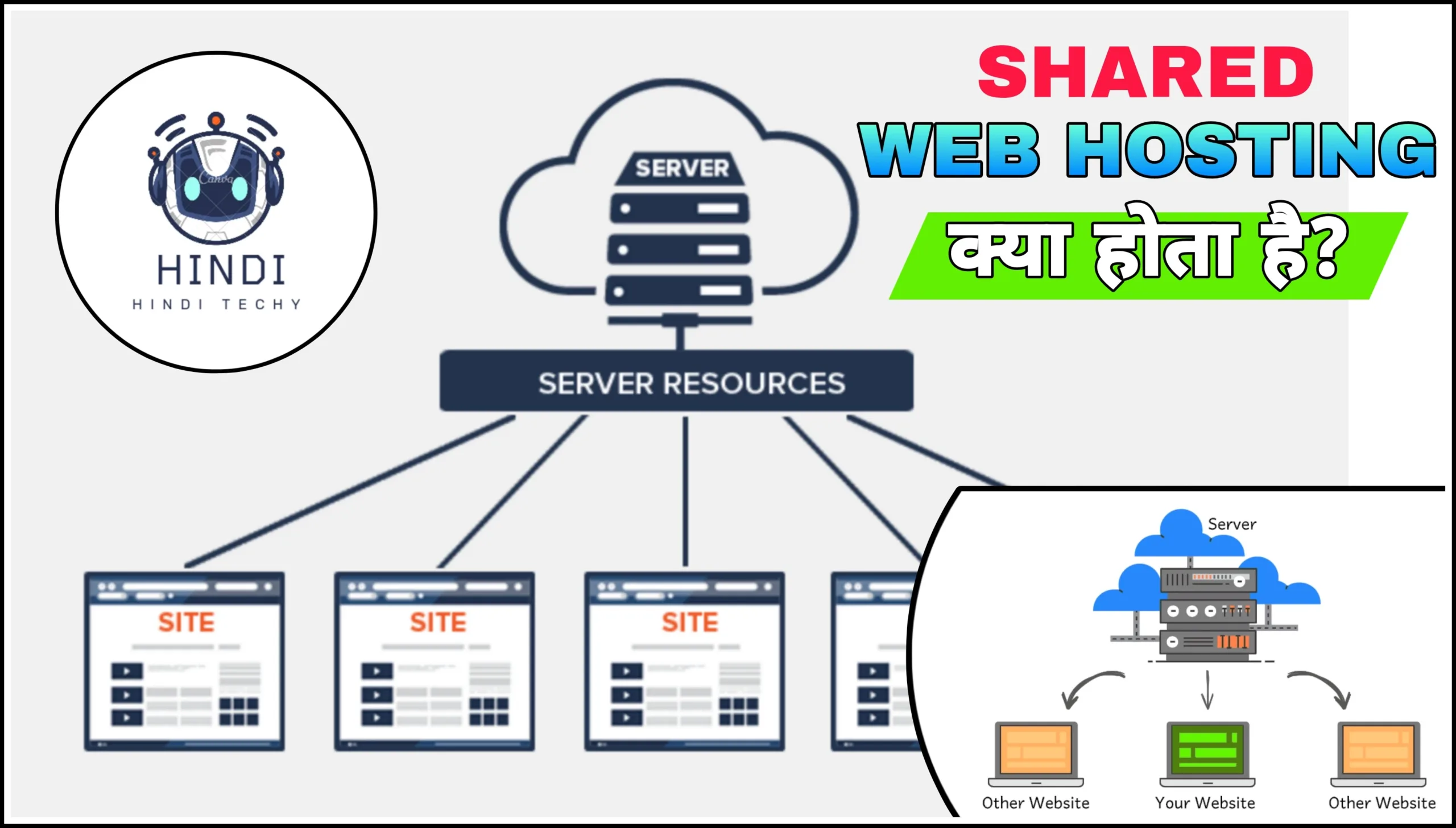 शेयर्ड वेब होस्टिंग क्या है ? Shared Web Hosting In hindi